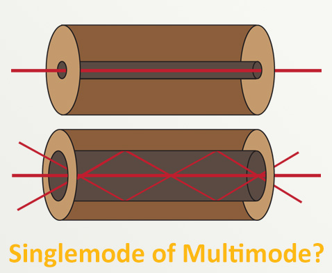 Het verschil tussen Singlemode & Multimode