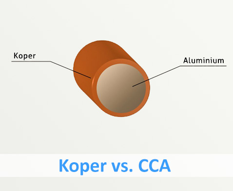 Koper vs. CCA